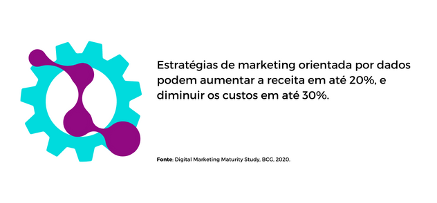 dados de empresas com maturidade digital